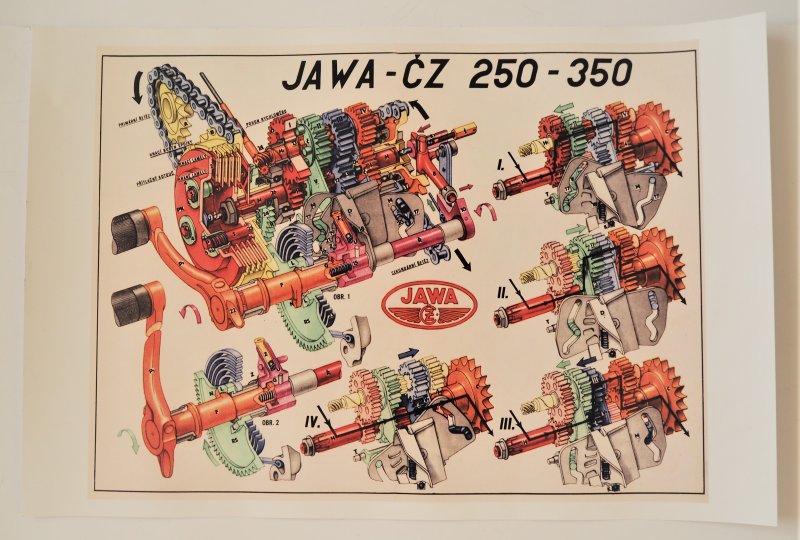 Plakat - skrzynia biegów - Jawa, CZ 250-350-photo1