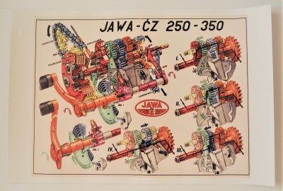 Plakat - skrzynia biegów - Jawa, CZ 250-350